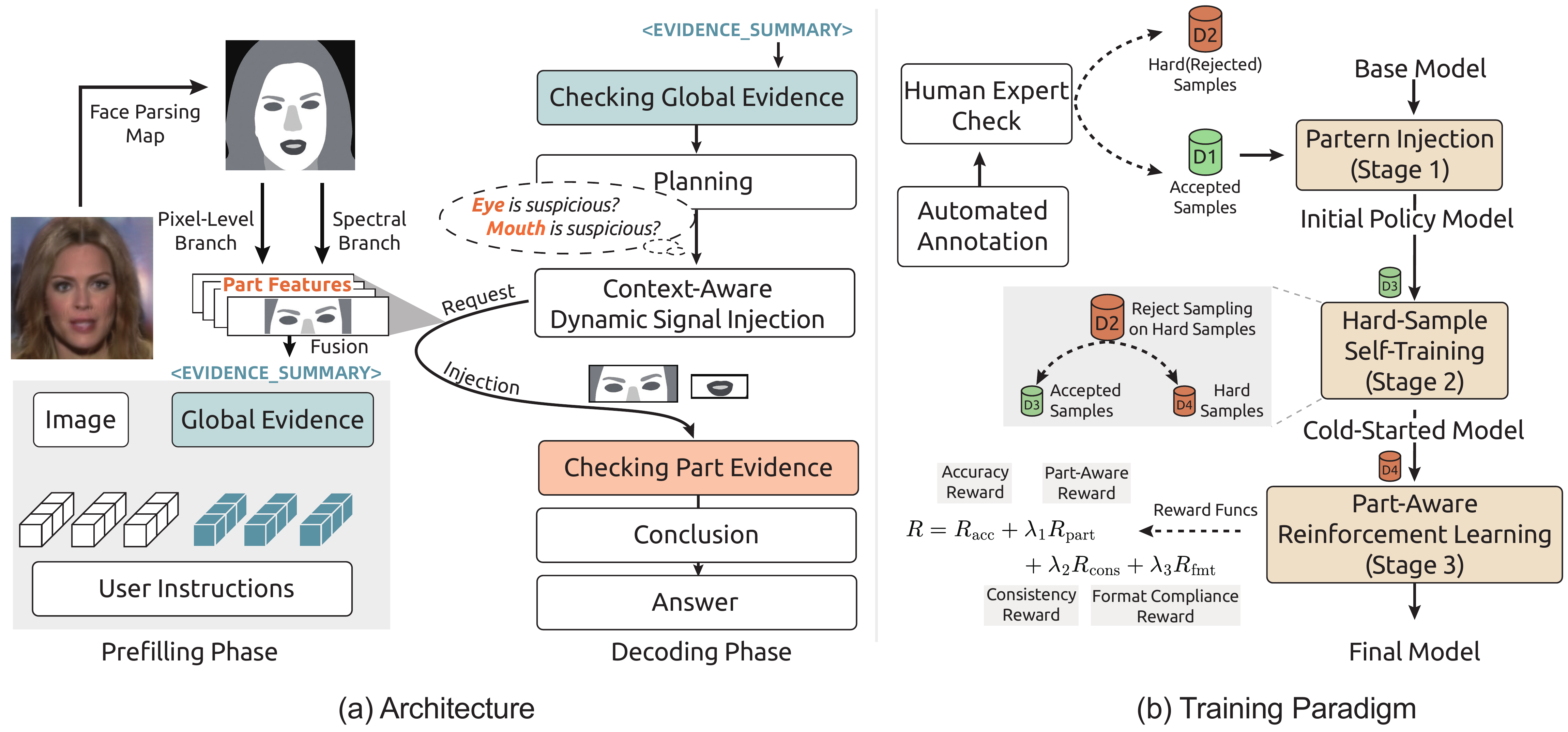 VIGIL Framework Overview